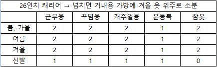 노바스코샤 할리팩스 워홀 옷 24인치 캐리어